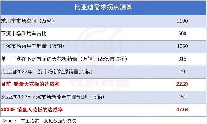 比亚迪一般多久会降价，比亚迪今年为什么涨这么多-第11张图片