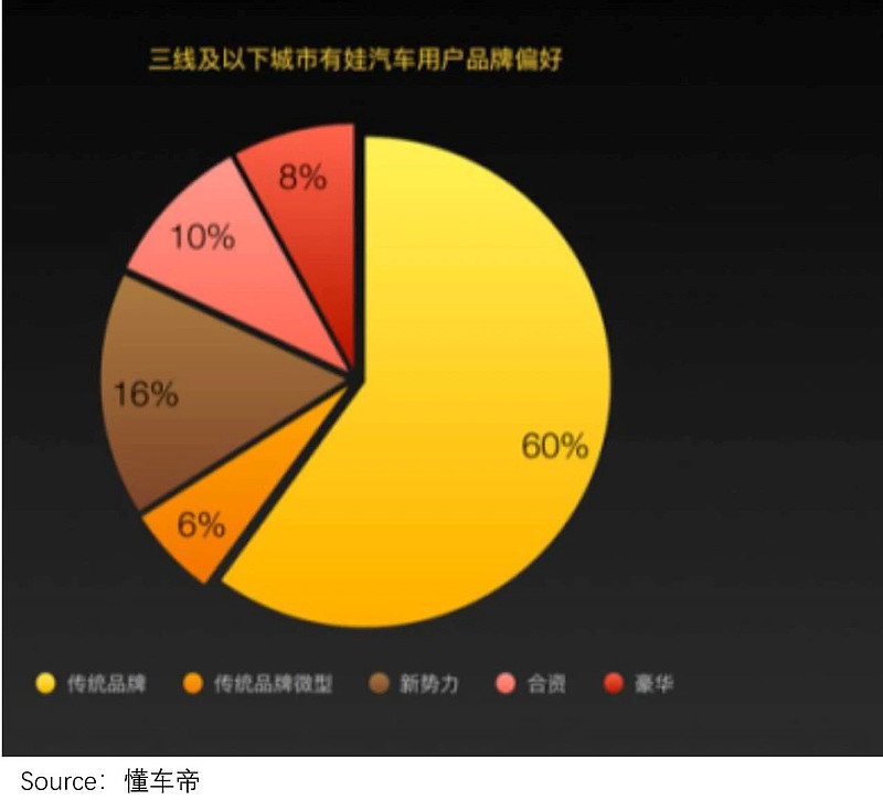 比亚迪一般多久会降价，比亚迪今年为什么涨这么多-第12张图片