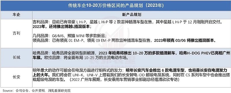 比亚迪一般多久会降价，比亚迪今年为什么涨这么多-第15张图片