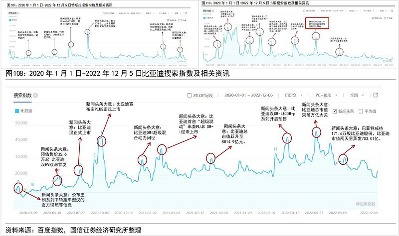 比亚迪一般多久会降价，比亚迪今年为什么涨这么多-第13张图片