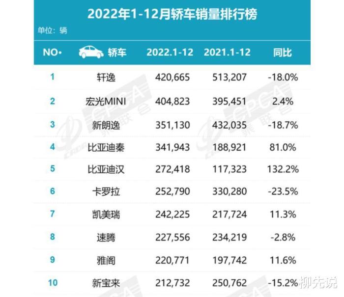 中国日系车和德系车占有率，日系车销量超过德系车-第4张图片