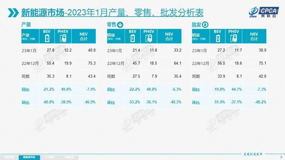 1月新能源销量 大众，1月新能源销量排行榜-第3张图片