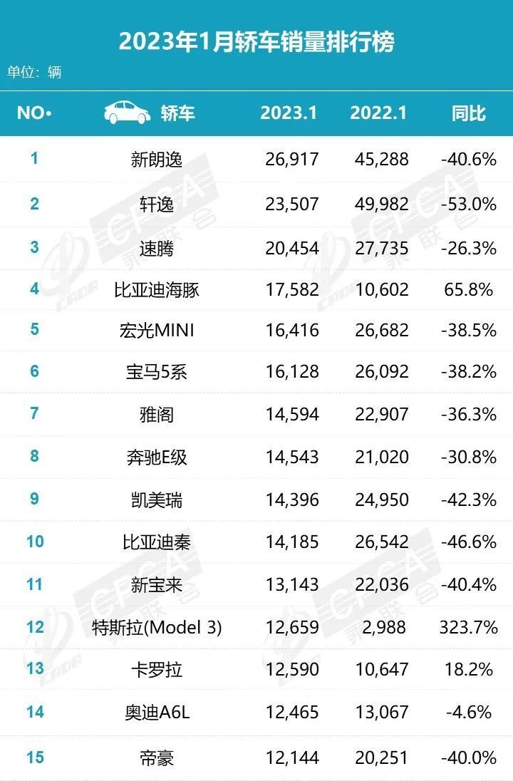 1月新能源销量 大众，1月新能源销量排行榜-第5张图片