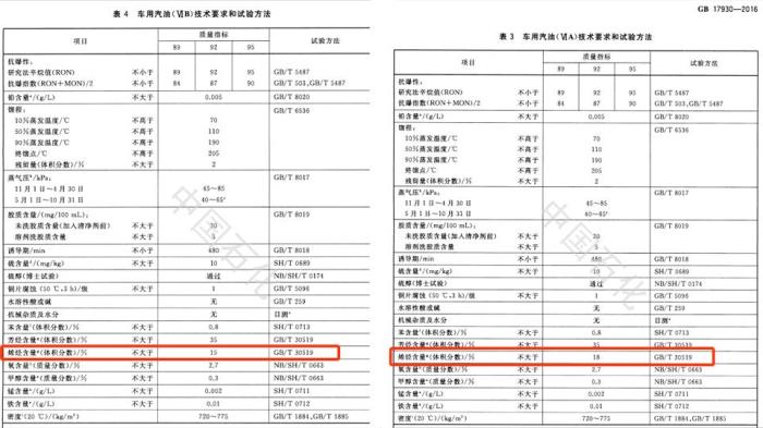 国6b汽油对发动机的影响，国六b汽油是什么意思-第8张图片