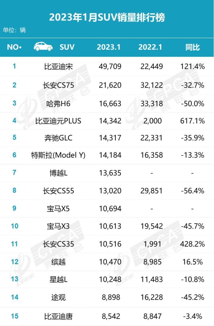 suv销量排行榜博越，suv销量排行榜吉利博越-第1张图片