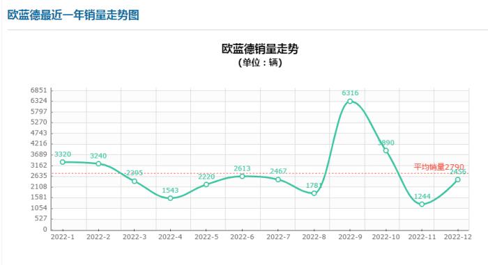 新款的三菱欧蓝德上市了没，三菱欧蓝德五月份销量-第2张图片