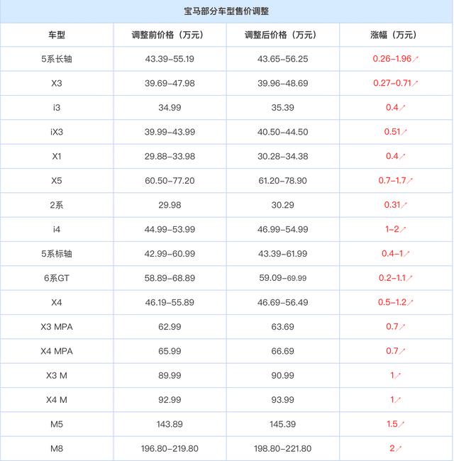 第一年是销冠一年5个亿销售，第一年销冠第二年五个亿第三年操盘几十亿-第3张图片