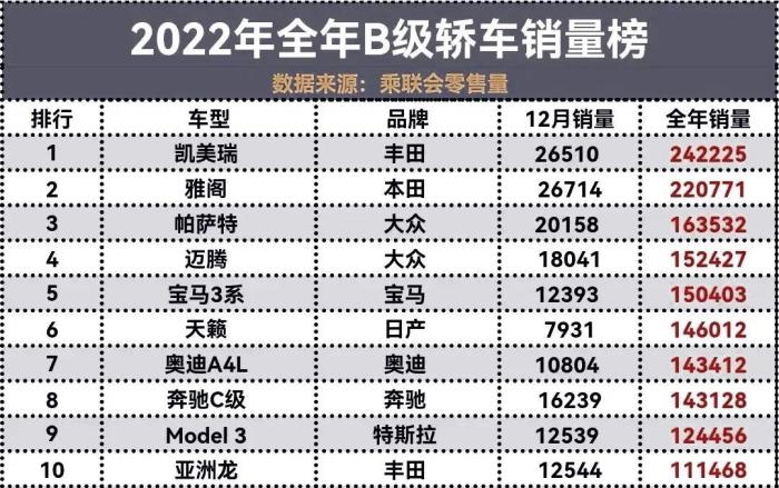 2022年雅阁最新消息，2021年b级车投诉榜单-第1张图片