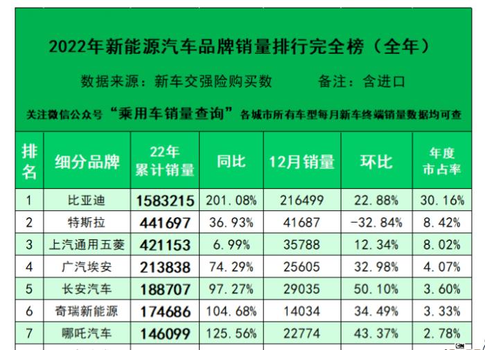 哪吒汽车为什么叫哪吒，为什么大家不看好哪吒汽车-第1张图片