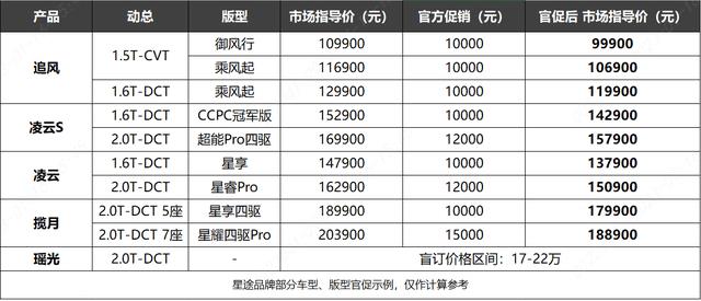 星途全系车型终身质保，星途全系车型终身保养-第3张图片