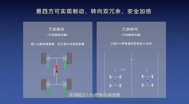 比亚迪为什么不出越野车，比亚迪200多万的车-第4张图片