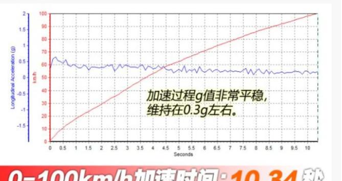 本田crv跟荣放怎么选，crv和新荣放怎么选-第9张图片