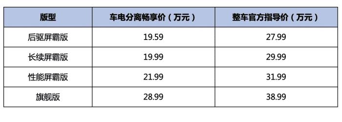 model y 和 model 3一样吗，model 3最便宜-第2张图片