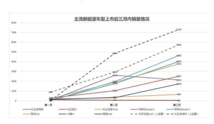 史上最快的汽车是什么，历史最贵的车是什么车-第4张图片