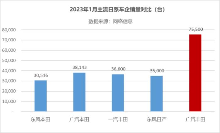 广汽丰田1月份汽车销量，广汽丰田2017年销量-第1张图片