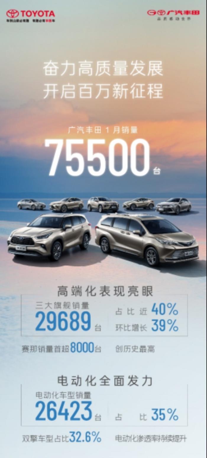 广汽丰田1月份汽车销量，广汽丰田2017年销量-第2张图片