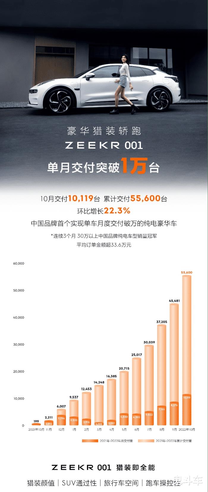 极氪品牌智能纯电动汽车，极氪首款电动车型001-第6张图片