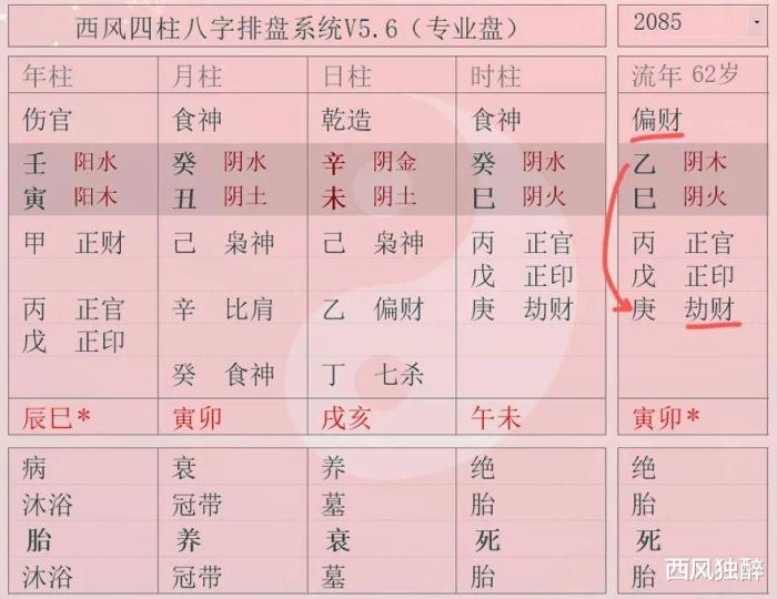 流年走劫财是什么意思，劫财暗合偏财什么意思-第2张图片