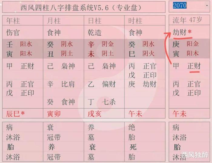 流年走劫财是什么意思，劫财暗合偏财什么意思-第3张图片