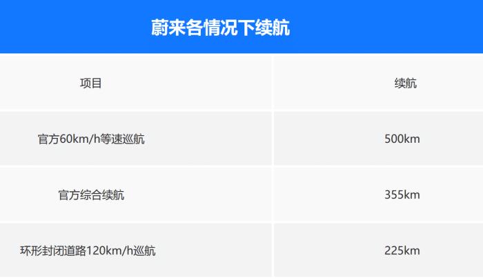 蔚来es8和小鹏p7，小鹏g3与蔚来es8-第3张图片