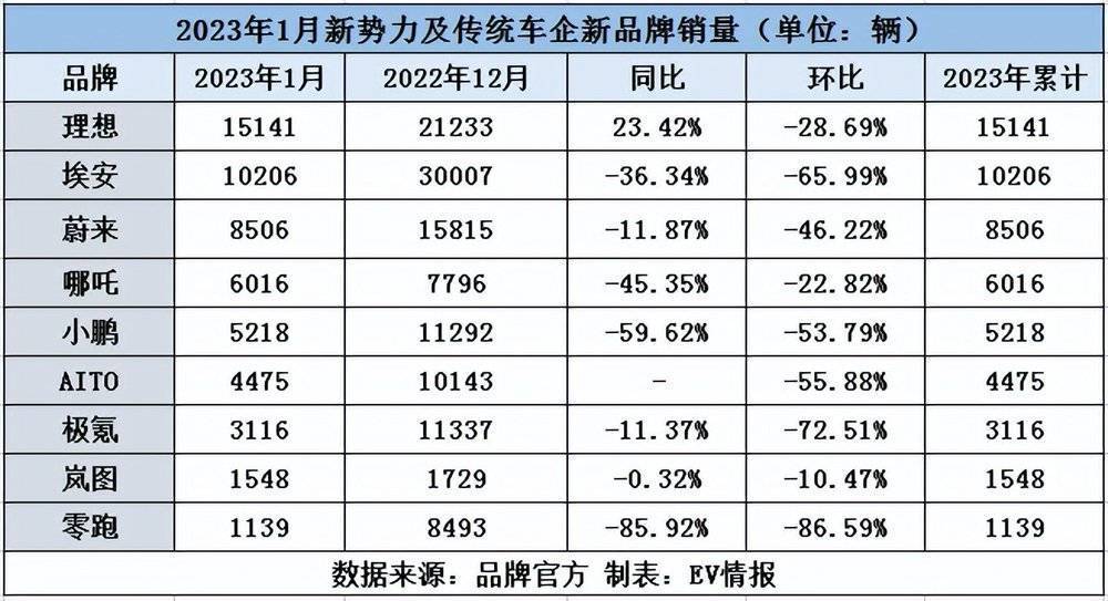 2023年买车会便宜吗，2023年没人用的单字id-第2张图片