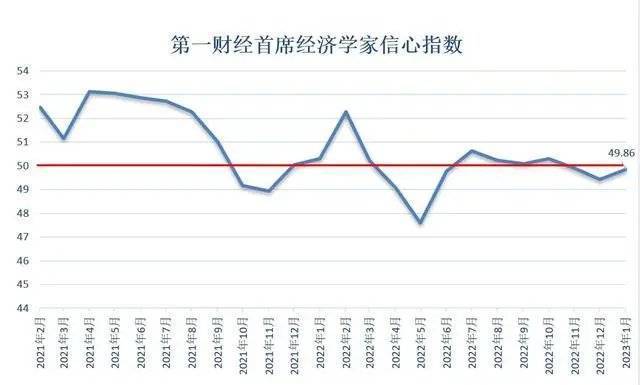 2023年买车会便宜吗，2023年没人用的单字id-第4张图片