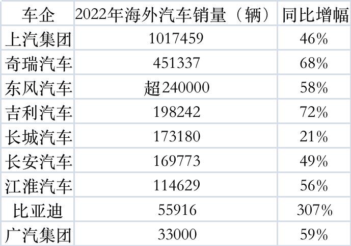 国产车为什么不出口欧美，国产车在香港有市场吗-第3张图片