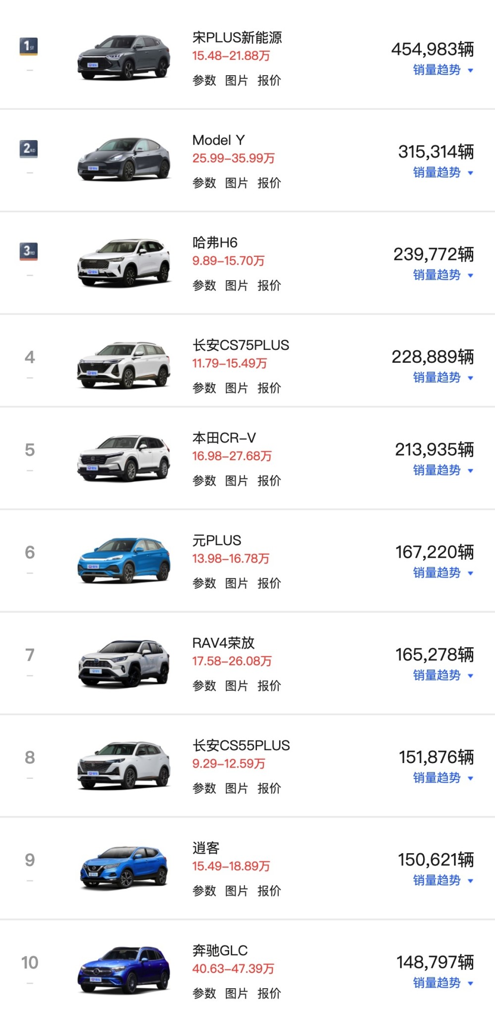 哈弗汽车2020年销量，2020年10月份哈弗h6销量-第31张图片