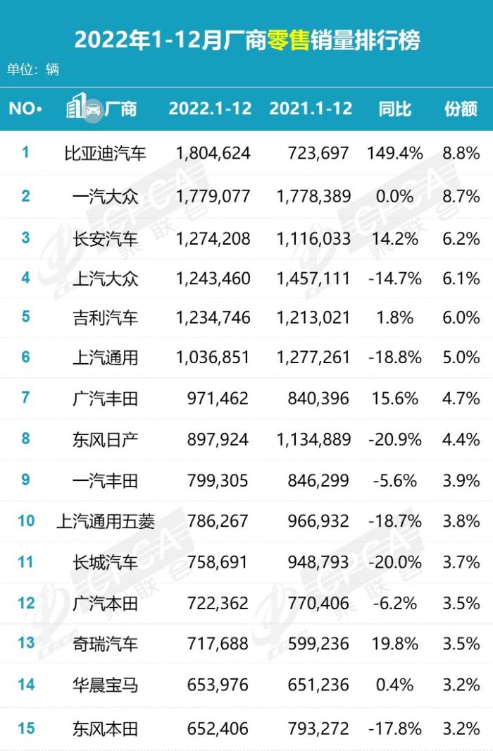 比亚迪销量 2020年销量，2018年比亚迪汽车销量-第2张图片