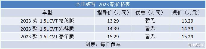 广汽本田缤智2020款，广汽本田缤智2020新款-第2张图片