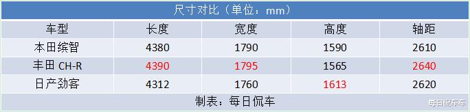 广汽本田缤智2020款，广汽本田缤智2020新款-第7张图片