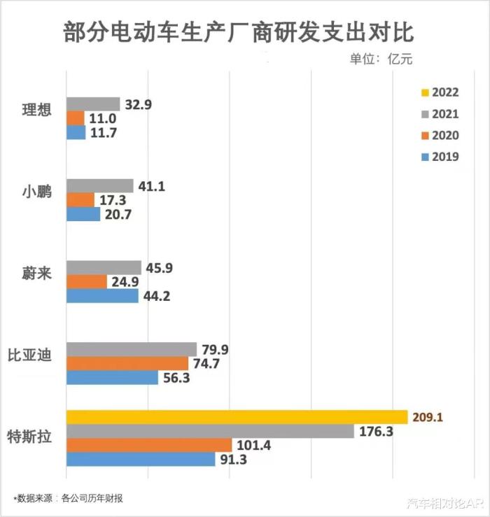 特斯拉models plaid，特斯拉ModelS Plaid-第7张图片