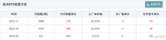 交付不到半年就召回了，交付不到半年就召回合同-第6张图片