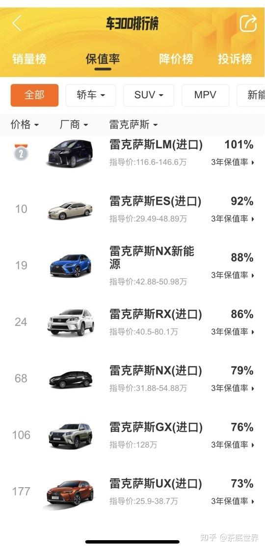 中国品牌新能源车3年保值率榜排名，中国品牌新能源车3年保值率榜最新-第3张图片