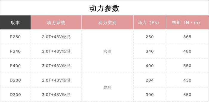 新款路虎星脉内饰图片，2017款路虎星脉配置-第9张图片