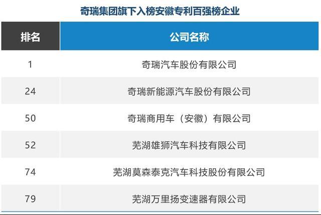 奇瑞集团旗下汽车品牌，奇瑞公司高端品牌汽车-第5张图片