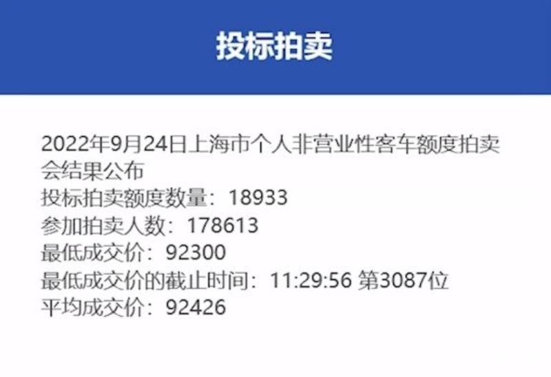 上海新能源汽车牌照政策 2023，2020年新车上牌新政策-第6张图片