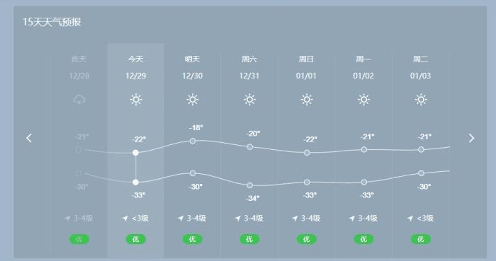 冬季的新能源汽车好用吗，冬季的新能源汽车怎么充电-第2张图片