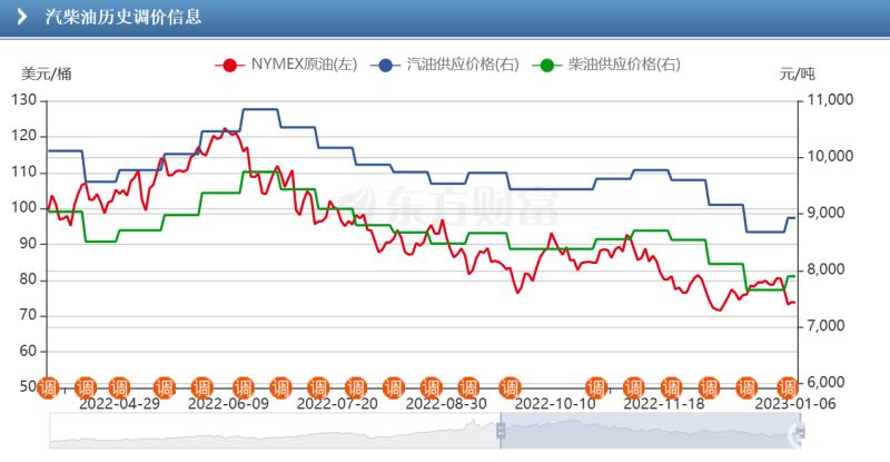 上海新能源汽车牌照政策 2023，2020年新车上牌新政策-第24张图片