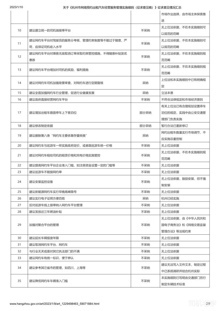 杭州有多少网约车司机，杭州网约车新规正式施行-第6张图片