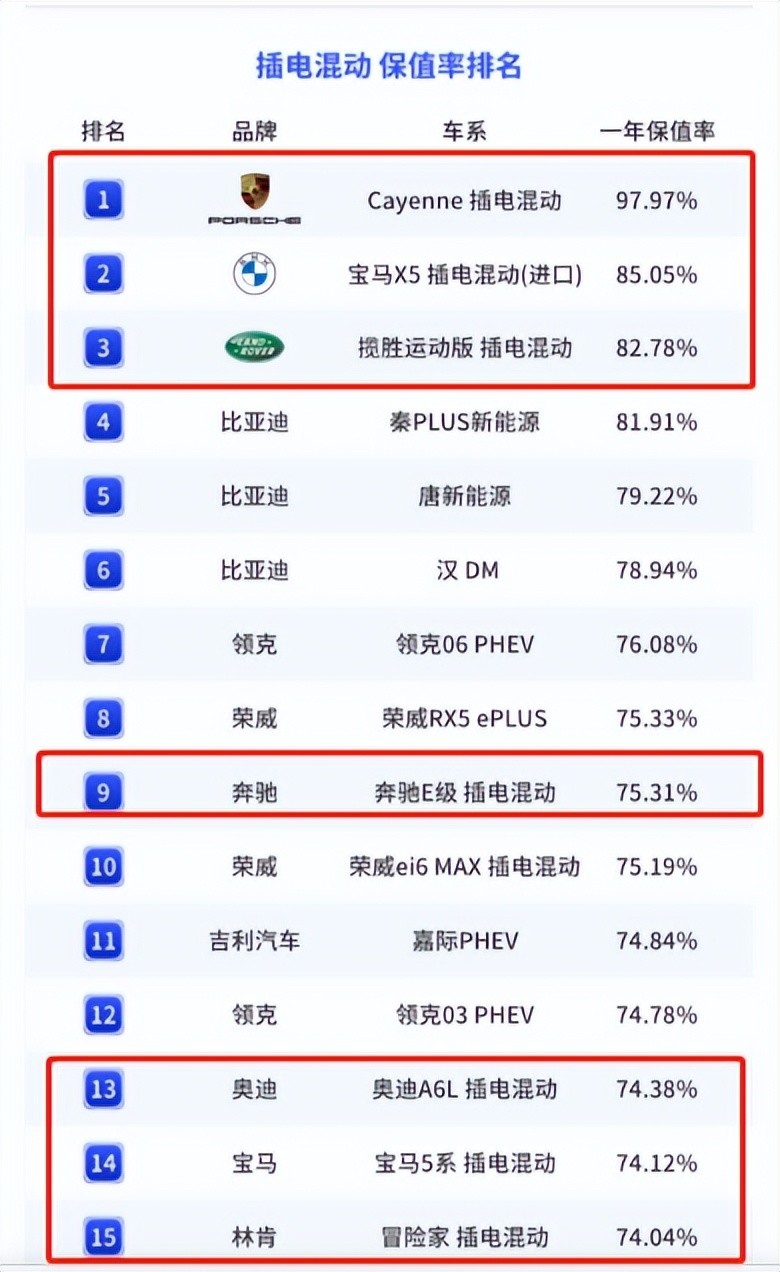 混动汽车比亚迪和荣威哪个好，为什么比亚迪混动车贵那么多-第1张图片