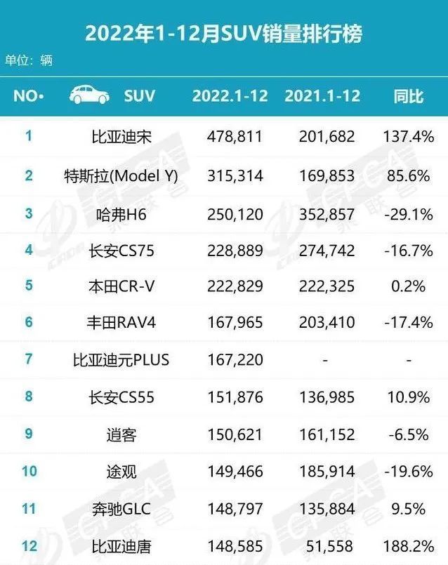 长城汽车是怎么成功的，长城汽车以前是做什么的-第3张图片