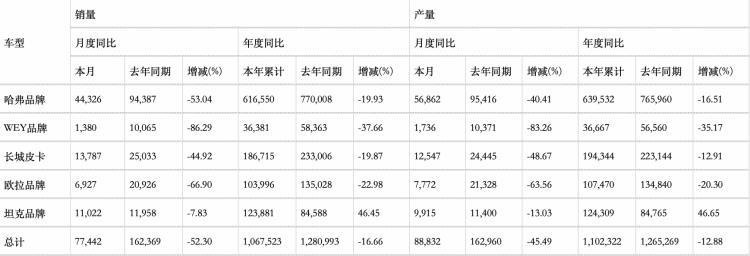 长城汽车是怎么成功的，长城汽车以前是做什么的-第1张图片