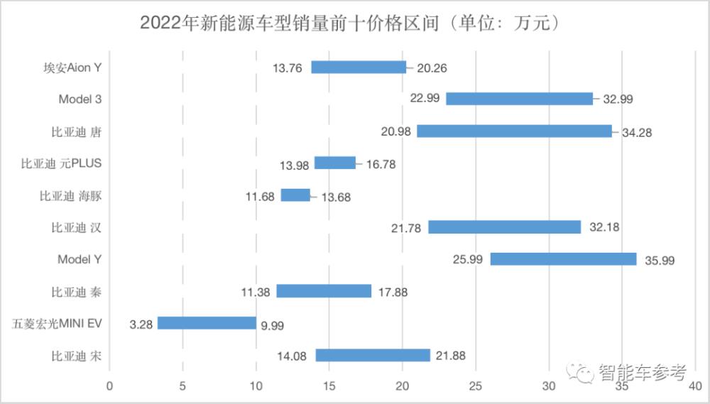 中国新能源汽车和特斯拉，国产新能源汽车和特斯拉的差距-第26张图片