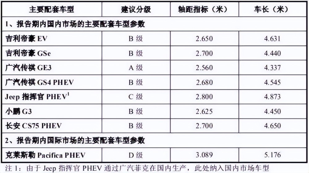 小鹏g3 电机控制器 召回，精进电机什么时间上市-第7张图片