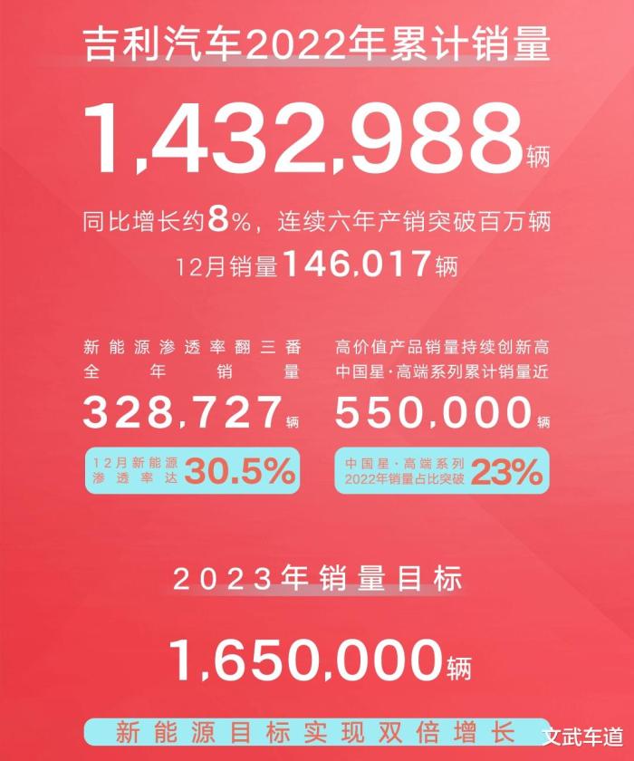 2020吉利新能源汽车销量，2021年9月吉利汽车销量快报-第2张图片