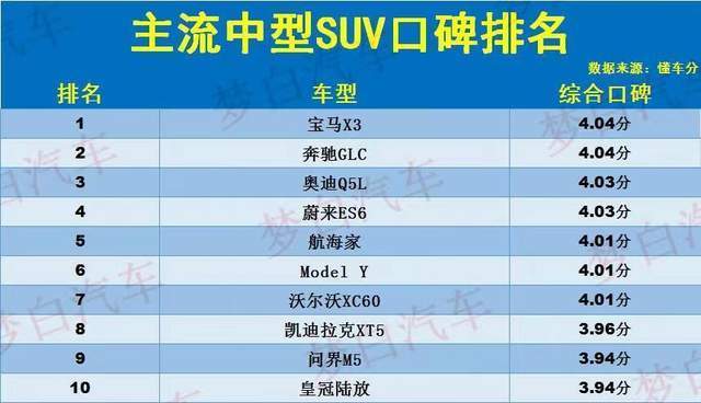 质量口碑最好的中型suv，卖的最好的中型suv-第1张图片