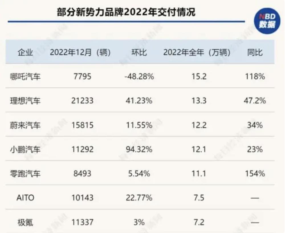 春节自驾堵车又堵心情说说，新能源汽车高速堵车怎么办-第2张图片