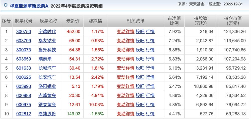 春节自驾堵车又堵心情说说，新能源汽车高速堵车怎么办-第7张图片