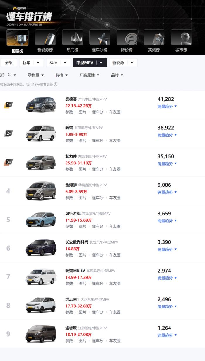 国产车mpv销量排行榜，中国mpv销量第一名-第1张图片